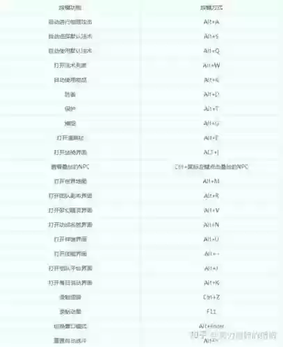 梦幻西游键盘快捷怎么使用不了插图1
