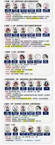 小鹿推荐阵容_2插图