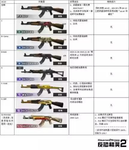 csol武器评定等级插图1