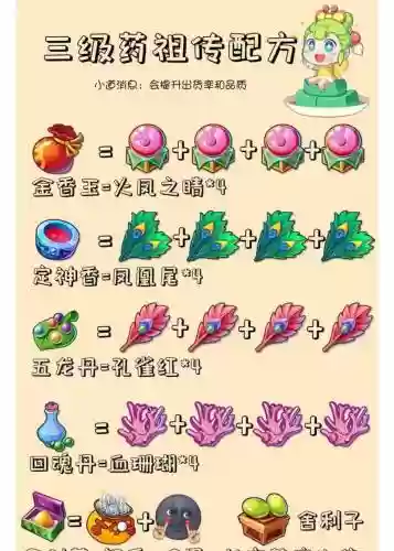梦幻西游100炼药怎么练插图