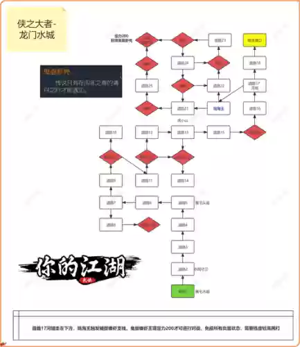 江湖群雄传2答题攻略
