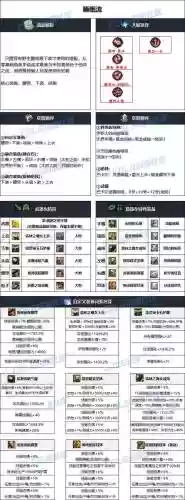 女弹药的毕业装备插图