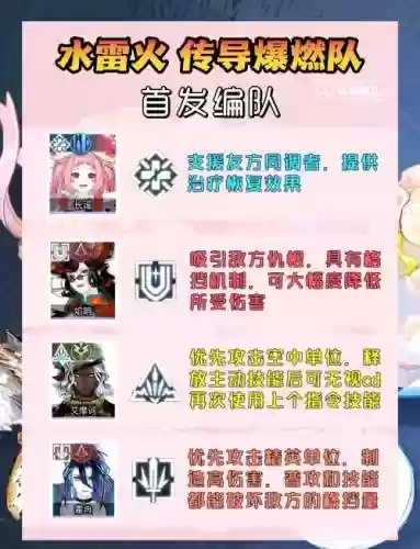 未来猫搭配阵容插图