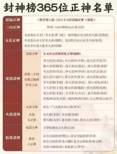 封神阵容流派搭配插图1