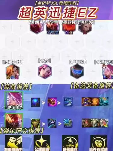 龙王ez阵容插图