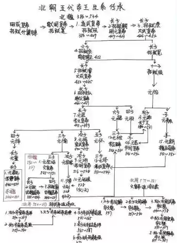君主论阵容插图