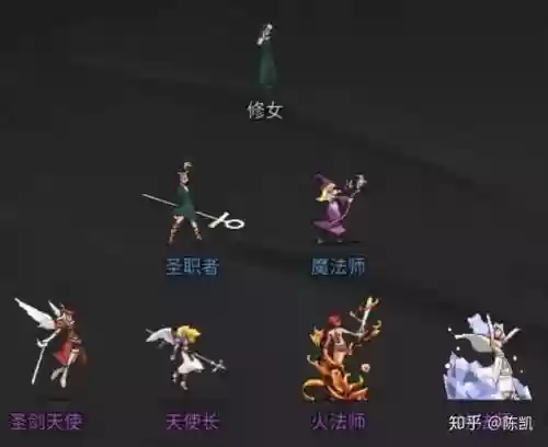 传奇生物无尽阵容搭配插图