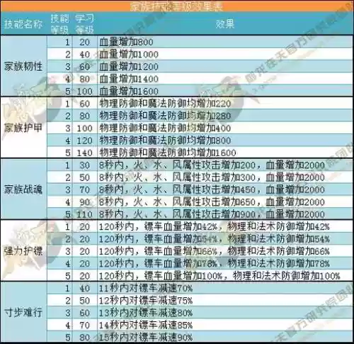 御龙在天2015商人攻略插图1