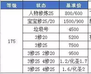 梦幻西游卡等级存经验上限_1插图1