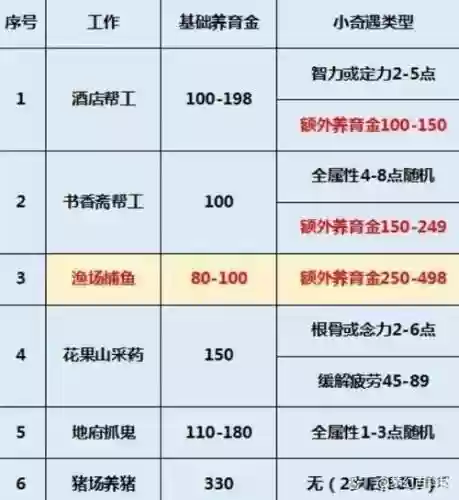 梦幻西游打造心得_1插图1