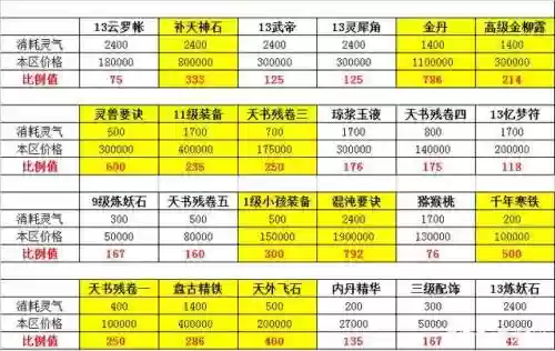 大话西游2跑300环攻略插图1