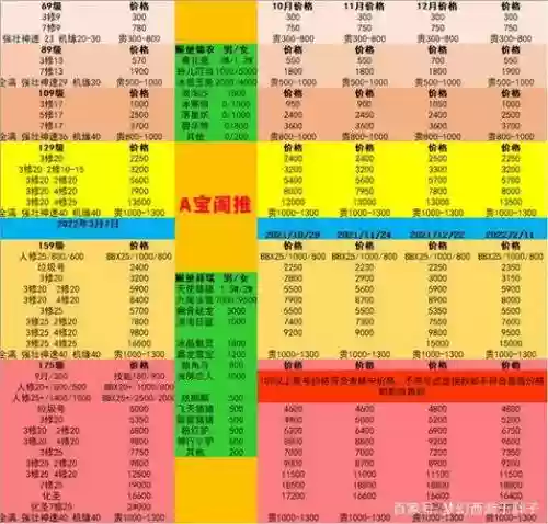 梦幻西游区比例怎么看插图