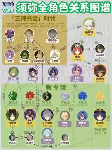 须弥阵容分析插图