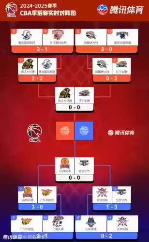 季后赛伤病阵容插图