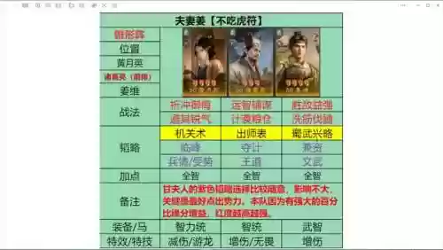 白马姜阵容插图