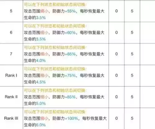 银灰技能用什么插图1