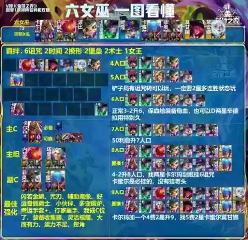 超难阵容