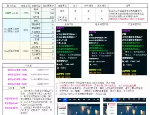 剑网3装备提炼插图1