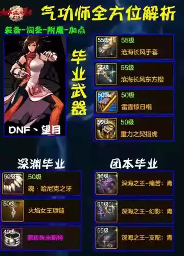 dnf福音传道师技能介绍插图