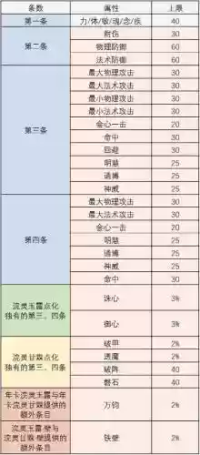 天下3装备炼化加装评吗插图1