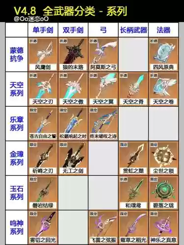 2017全部武器排第几名插图1