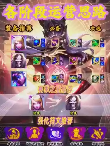 冷门3.5阵容