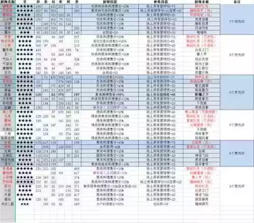 爆炒江湖厨师技能一览插图