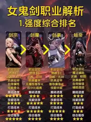 女鬼剑有什么抓取技能插图1