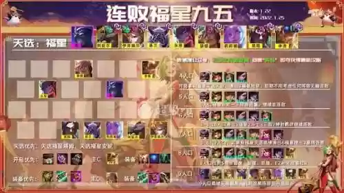 至尊皮肤阵容搭配插图