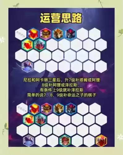 明日守候阵容搭配插图1