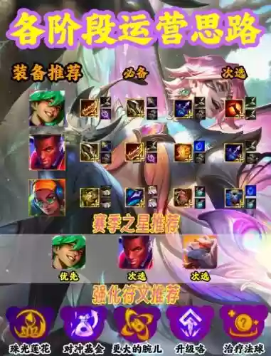 龙王ez阵容插图1