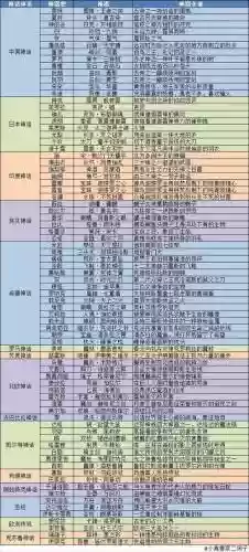 七日之都五神器使攻略插图