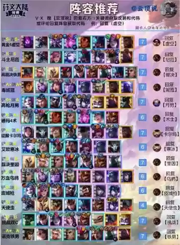 天空19阵容插图