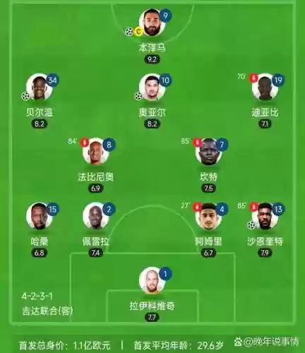前期俱乐部阵容插图