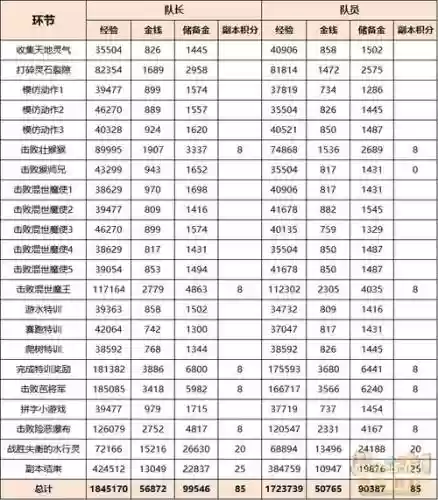 梦幻西游单刷副本攻略2015插图1