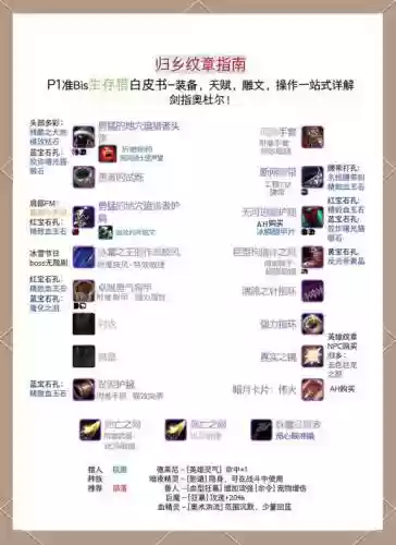 wow兽王猎人装备要加什么插图