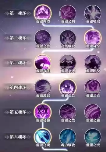 斗罗大陆武魂传承攻略插图