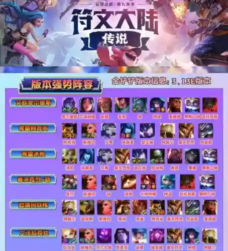 阵容图云顶插图