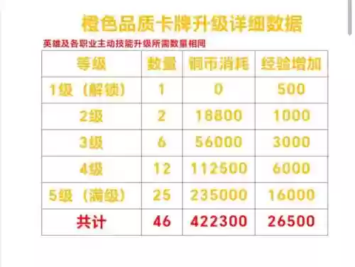 橙卡闭月技能系数插图1