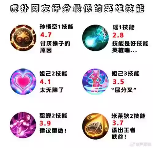 王者技能指向插图1