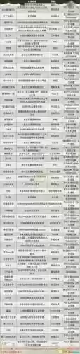 战国无双4武器攻击上限值插图