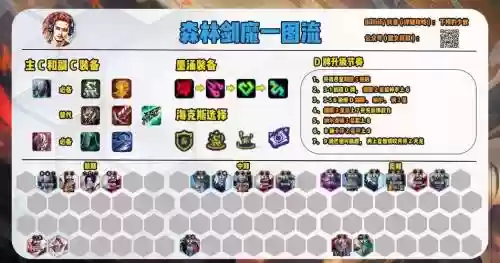 剑魔打野阵容搭配插图1