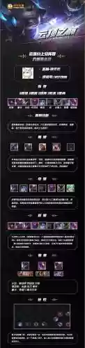 小丑阵容云顶插图1
