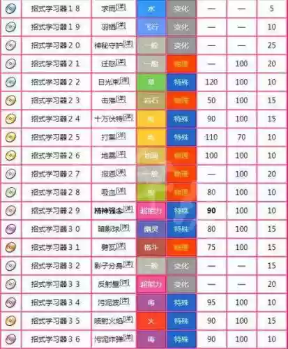 pokemongo最好技能组插图