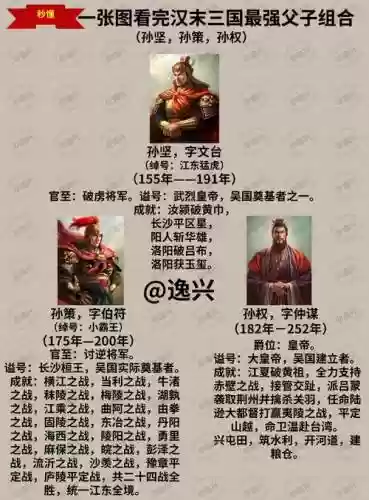 孙策孙坚孙权阵容搭配插图