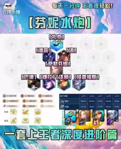 冲击炮阵容插图