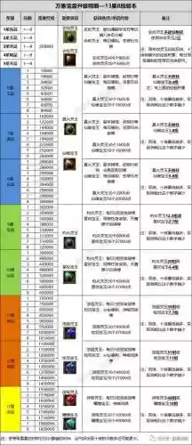 寻仙驭剑全部技能_1插图