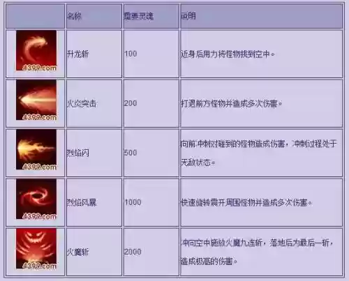 造梦西游3单人孙悟空技能加点插图1