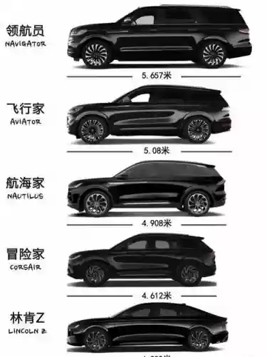 林肯最强阵容搭配插图