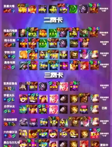 斗狗阵容插图1